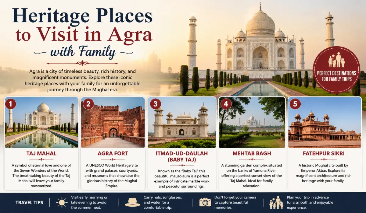 Top 5 Heritage Places to Visit in Agra with Family